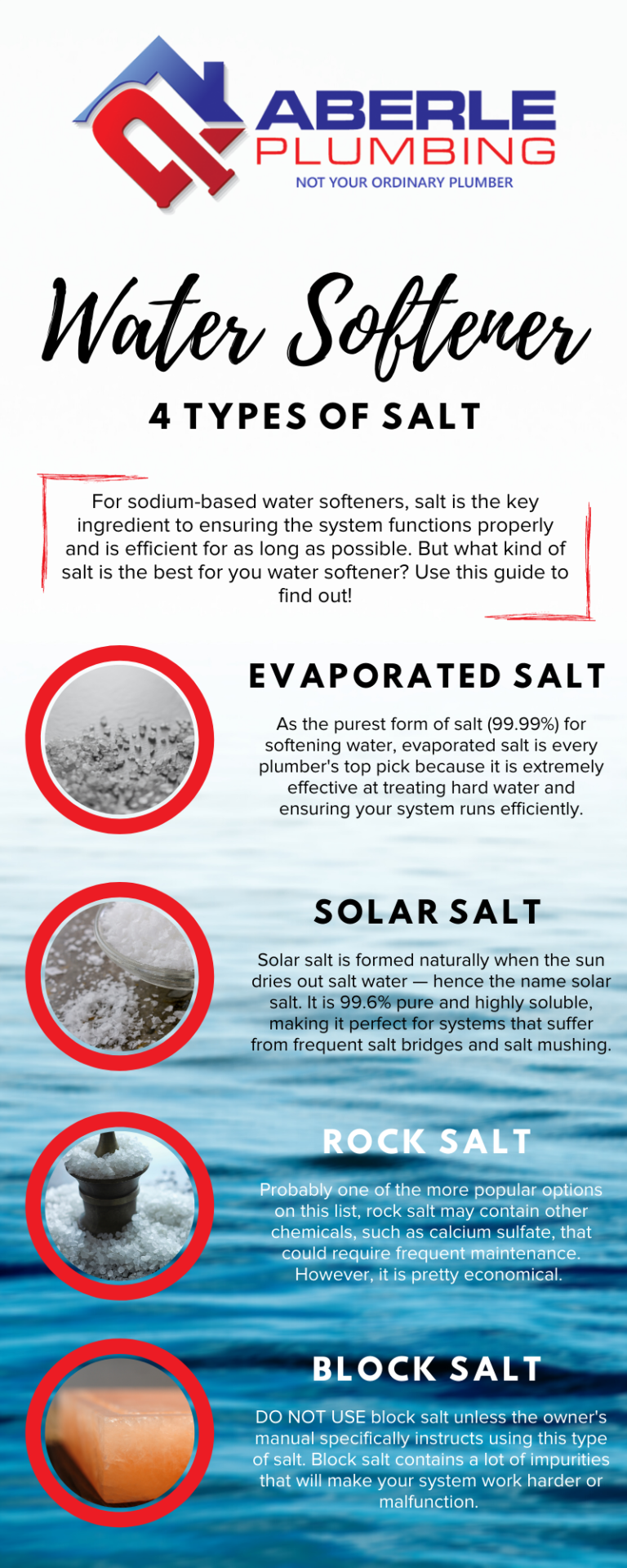 Water Softener Maintenance for Clean Water Aberle Plumbing